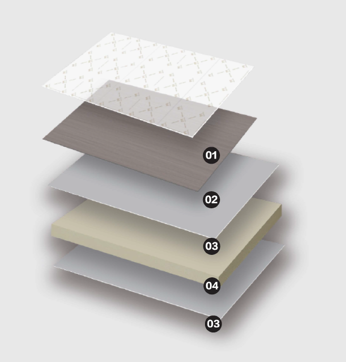 Структура Co-extruded